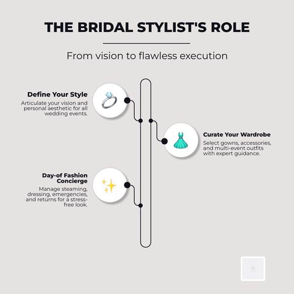 Wedding Planning and Bridal Styling