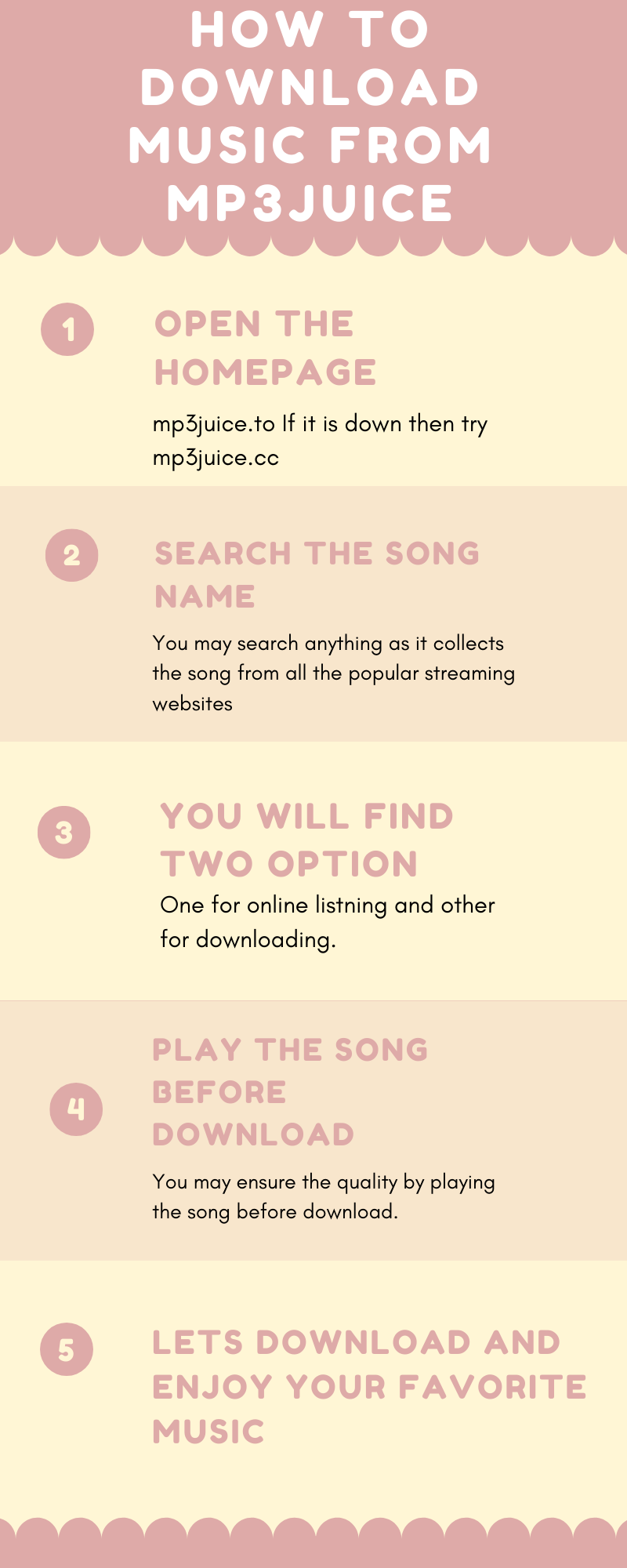 Music Download procedure from mp3juice infographic