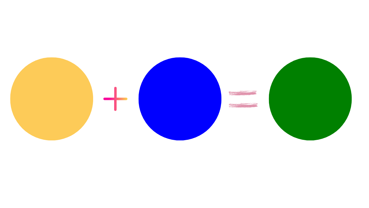 What Colors Make Green? Activity Bucket