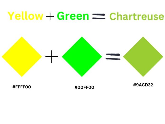 Yellow & Green Makes Chartreuse